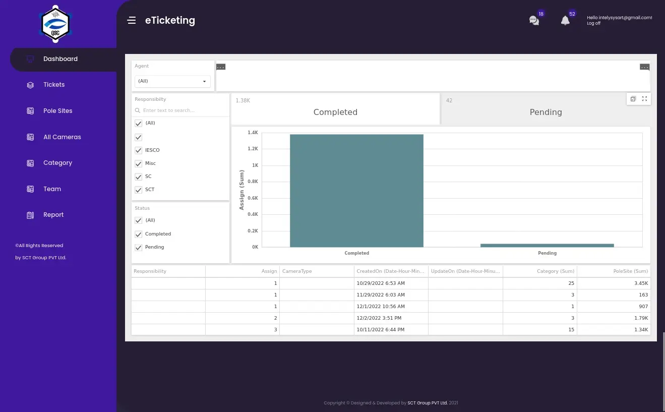 Smart Vehicle Image 2